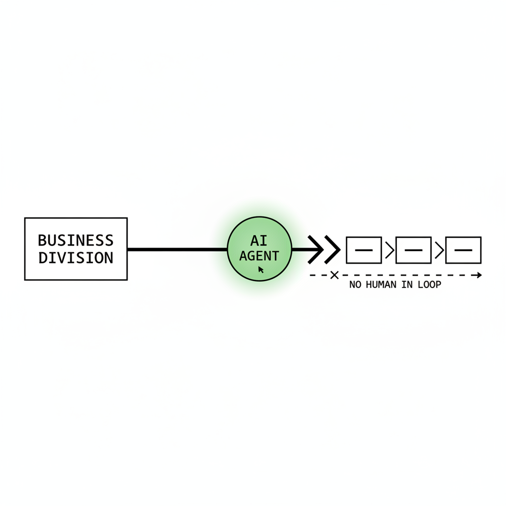 What the 2026 agentic AI hype cycle is actually selling