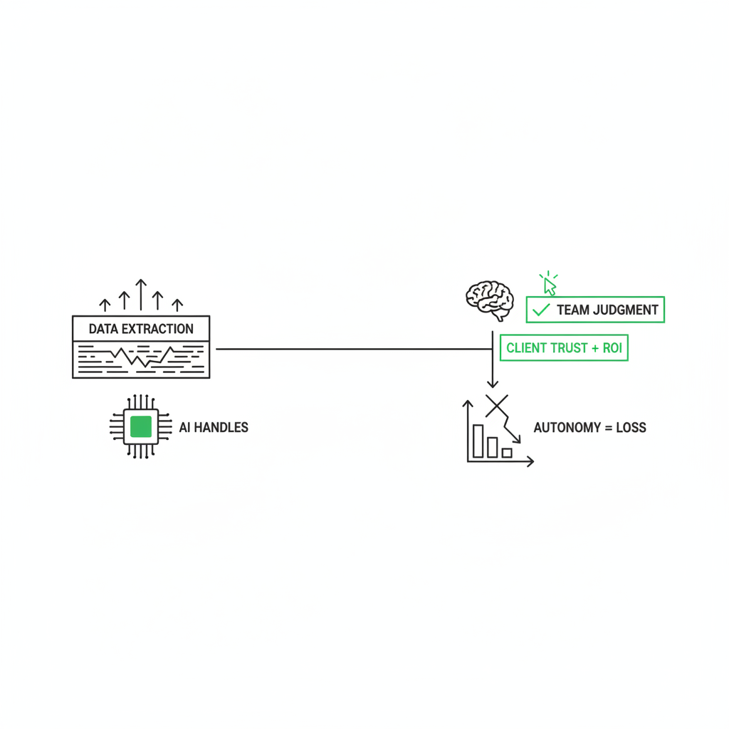 AI workflows vs autonomous agents: how agencies scale revenue without losing client trust