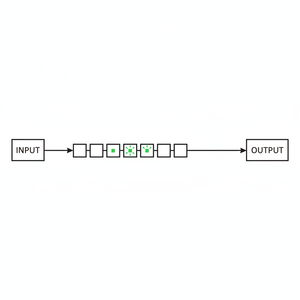 measuring workflow roi at the ground level