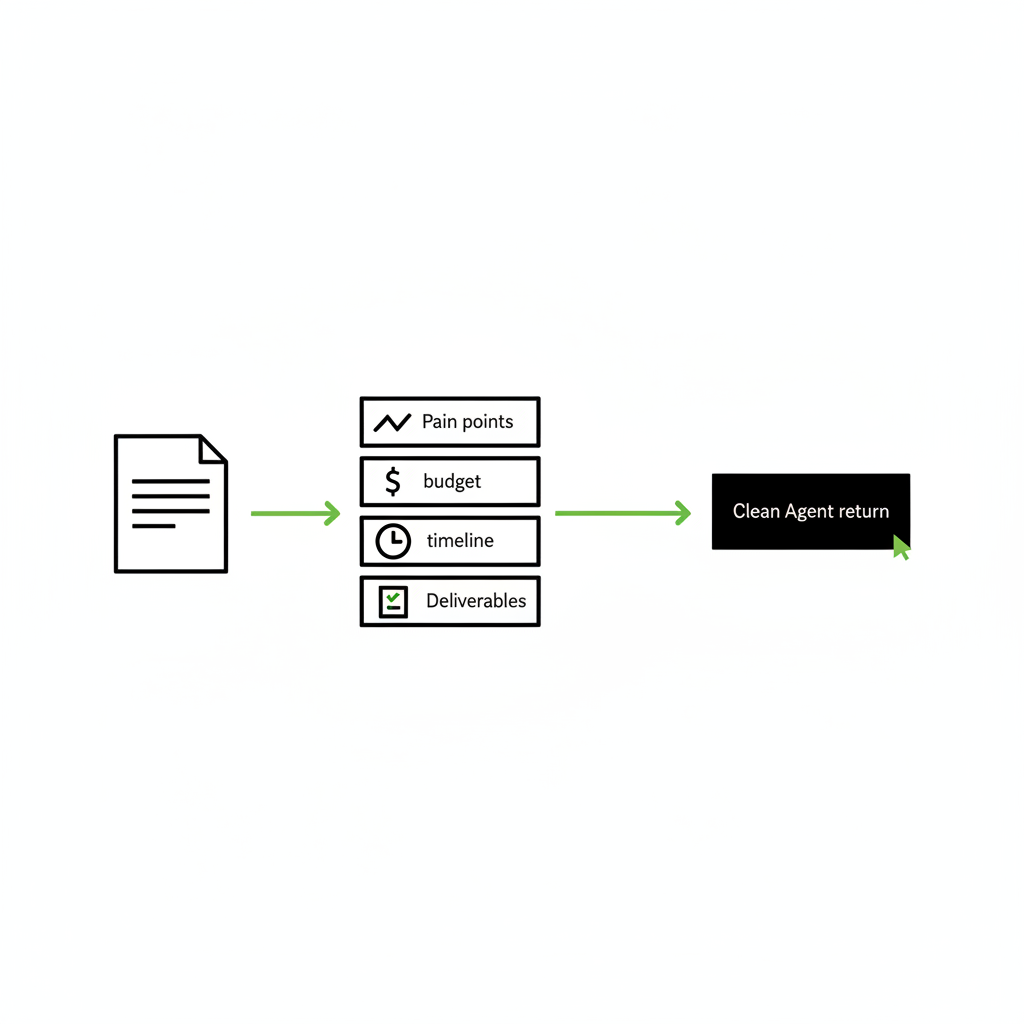 Step two: structure the data handoff and payload